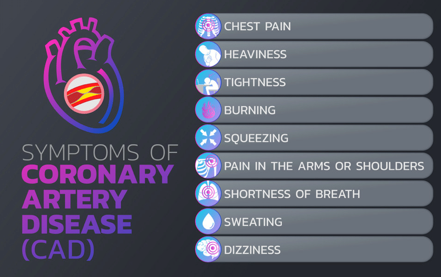 Symptoms coronary artery disease (cad)