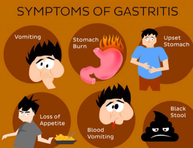 What are the signs and symptoms of gastritis?
